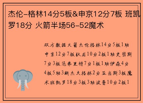 杰伦-格林14分5板&申京12分7板 班凯罗18分 火箭半场56-52魔术