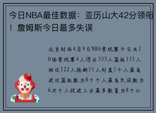 今日NBA最佳数据：亚历山大42分领衔！詹姆斯今日最多失误