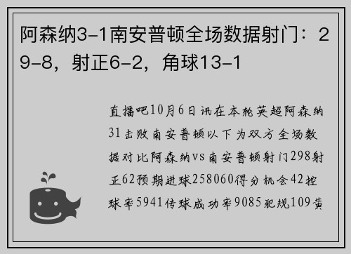 阿森纳3-1南安普顿全场数据射门：29-8，射正6-2，角球13-1