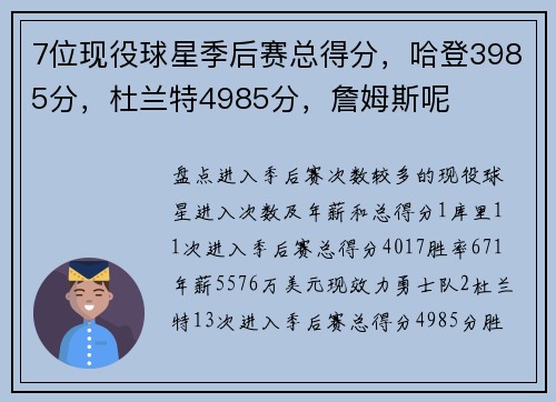 7位现役球星季后赛总得分，哈登3985分，杜兰特4985分，詹姆斯呢
